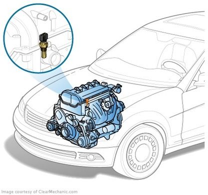 Замена датчика температуры двигателя в автомобиле I30
