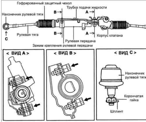Ремонт рулевого механизма Hyundai Elantra