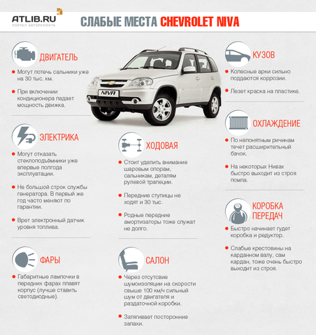 Слабые стороны и недостатки Chevrolet Niva