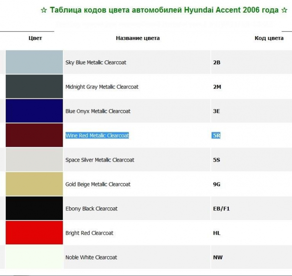 Как проверить код краски Hyundai Accent