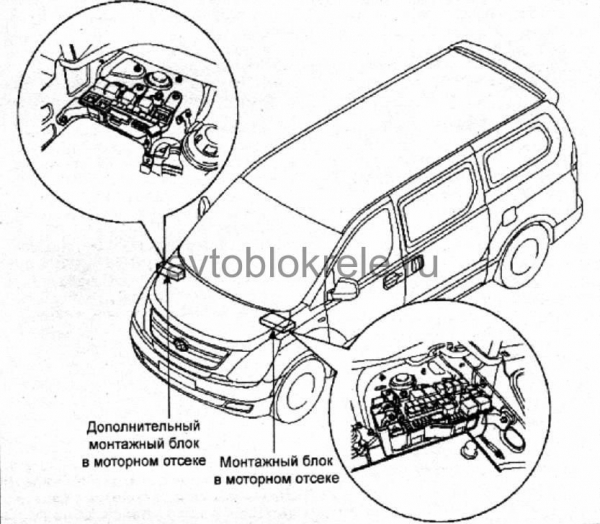 Схема электропроводки для Hyundai Starex